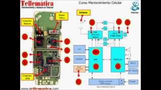 Curso Reparación Teléfono Celular  Sector RF Parte I [upl. by Celik]