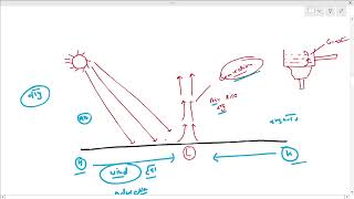 Climatology Part 7 [upl. by Aleahs]