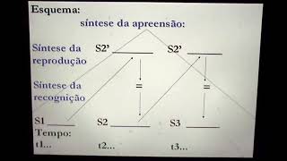 Claudio Costa KANT 7 DEDUÇÃO TRANSCENDENTAL 1 [upl. by Catima]