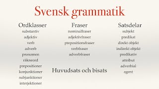 Svensk grammatik  ordklasser fraser och satsdelar [upl. by Finnigan]