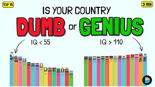 Global IQ Statistics  15 Highest amp 15 Lowest Revealed [upl. by Arriet]