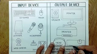 Input device and output device drawing [upl. by Enelrae]