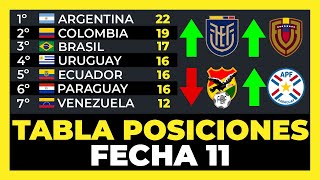 Tabla de Posiciones Fecha 11 Eliminatorias Sudamericanas Mundial 2026⚽🏆 [upl. by Gaither]