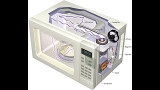 HOW A MICROWAVE OVEN WORKS [upl. by Guinn]