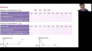 Tutor Jun Yuan CHEM F4 Seminar 2024  Mandarin conducted [upl. by Nlocnil]