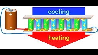 Climatiseur Économique  Comment Fonctionne Système sans Compresseur ni Eau grâce à lEffet Peltier [upl. by Albina]