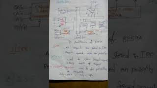 Programmable interrupt control in telugu [upl. by Eelam]