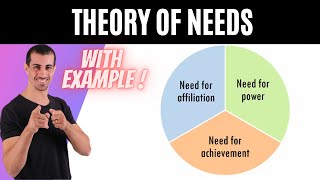 Mcclelland Theory of Motivation or Mcclelland Theory of Needs [upl. by Ellimaj842]