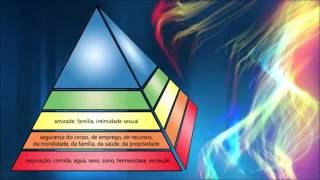 A Piramide de Maslow e o Coaching [upl. by Aimac765]