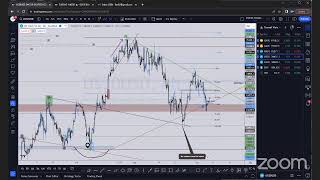 LITOFX NAS100 BREAKDOWN [upl. by Amor]