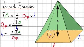 Inhoud Piramide  Kennisbasisrekennl  PABO Rekentoets [upl. by Sofer]