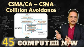 CSMACA  Carrier Sense Multiple Access Collision Avoidance in Computer Network [upl. by Trovillion]