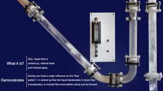 NEL Multiphase Flow Demonstration [upl. by Isidor426]