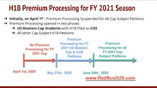 H1B Visa 2021 Premium Processing Suspended Opens in Two Phases  March 17th Update [upl. by Desdemona]