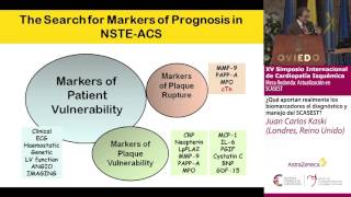 ¿Qué aportan los biomarcadores al diagnóstico y manejo del SCASEST DrJuan Carlos Kaski [upl. by Dranreb413]