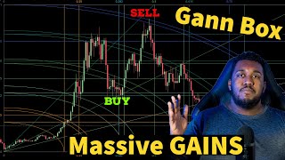 Tutorial On Gann Box and Gann Square Trading Strategy  Gann Indicators [upl. by Annaear]