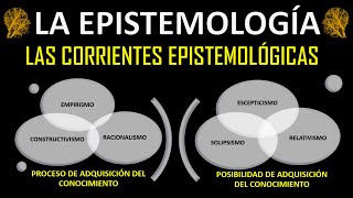 LA EPISTEMOLOGIA 🔤💡 LAS CORRIENTES EPISTEMOLOGICAS [upl. by Sherborn]