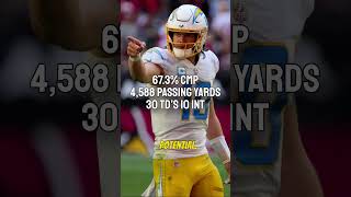 Predicting the Top 10 NFL QBs Stats in 2024 [upl. by Mia18]