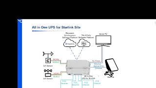 IP65 All in One Starlink UPS as Smart Node with IoT Router POE Battery to Simplify the Deployment [upl. by Aikimat]