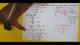 DEFLECTION OF BEAM  SIMPLY SUPPORTED BEAM WITH POINT LOAD  DOUBLE INTEGRATION METHOD [upl. by Garwood974]