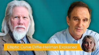 Elliptic Curve DiffieHellman ECDH Key Exchange Explained [upl. by Imuy]