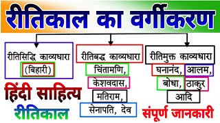 हिंदी साहित्यरीतिकाल हिंदी साहित्य  Ritikal ka vargikaranRitikal ke pramukh kavi aur rachnayen [upl. by Diehl]