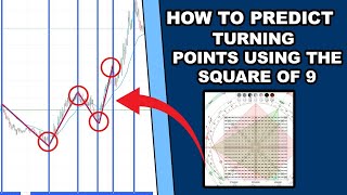 Squaring Price and Time Using Square Of 9  WD GANN  INTRADAY [upl. by Annette634]