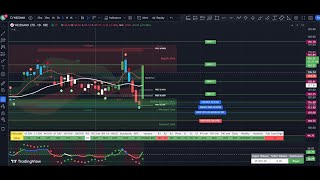 Weizmann Limited WEIZMANIND Stock Analysis Technical Backtesting October 2024  WHATS NEXT [upl. by Llemert637]