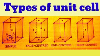 Types of unit cell  Different types of unit cells in solid state [upl. by Huan91]