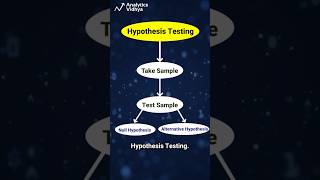 Hypothesis Testing 🔥 Explained in 60 Seconds [upl. by Duky4]