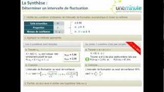 Maths Terminale S  Intervalle de fluctuation  La synthèse [upl. by Riha]