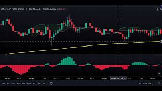 I Tested The Best Ichimoku Cloud Trading Strategy 100 Times Crazy Results [upl. by Berkow]