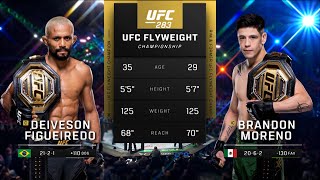 UFC290 Pelea Gratis Moreno vs Figueiredo 4 [upl. by Capello717]