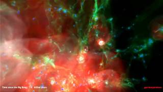 Illustris Simulation of the Universe w music [upl. by Rufe810]