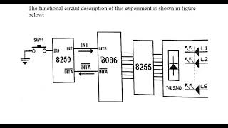 Programmable Interrupt Controller PIC 8259 [upl. by Aitnecserc548]