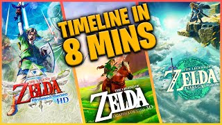 The Official ZELDA Timeline Explained in 8 Minutes 🚩 [upl. by Besse]