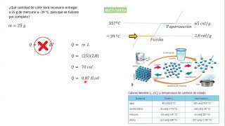 Calorimetría calor latente parte 1 [upl. by Katie]