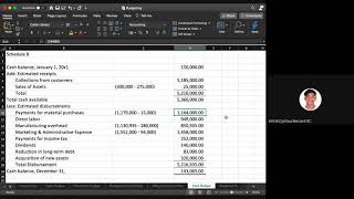 Strategy and the Master Budget Part 2 [upl. by Jeffie]