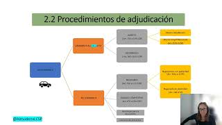 TRAMITACIÓN Y PROCEDIMIENTOS EN LA LEY 92017 para que los OPOSITORES APRUEBEN y consigan su PLAZA [upl. by Shore419]