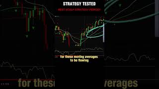 TESTED quotBEST SCALP STRATEGY PERIODquot 1 MINUTE SCALP STRATEGY Tested on NASDAQ Quarter 1 of 2022 [upl. by Iva]