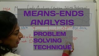 08 Means ends analysis  problem solving technique of artificial intelligence [upl. by Htenaj]