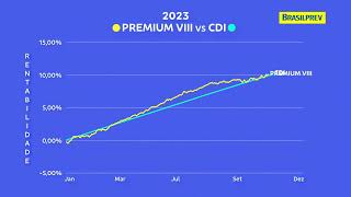 BRASILPREV vs CDI  PREMIUM VIII [upl. by Eidnew]