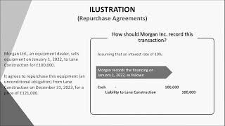 Repurchase agreement [upl. by Carmel32]