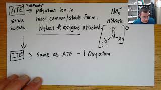 Polyatomic Ions  Oxidation State Method understand more memorize less [upl. by Wayolle]