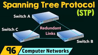 Spanning Tree Protocol STP [upl. by Aner624]