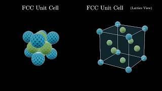 Face Centered Cubic Crystal Structure [upl. by Marozik]