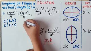 Graphing an Ellipse with Center at  h k  Finding the Vertices Foci LR Vertices and Length [upl. by Friedly207]