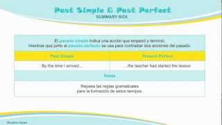 Gramática Inglés Pasado Simple y Pasado Perfecto [upl. by Amle888]