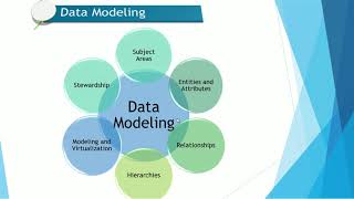 Informatica MDM 10 – Technology Capabilities for MDM [upl. by Angeline372]