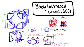 The Structure of Crystalline Solids [upl. by Broucek933]